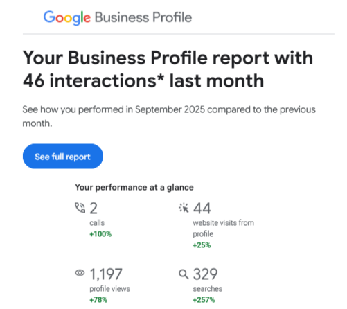 Google Business stats of a Philadelphia business